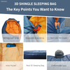 3-4 seasons Blue 3D Shingle Sleeping bag 15 Degree F with Inner Pocket for Adult,Perfect for Backpacking,Traveling and Hiking,including Free Stuff Sack(Left Hand)